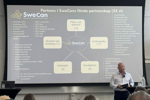 Bild för Kraftens hus deltar i SweCan Partnerskapsretreat